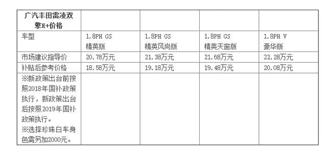 广汽丰田首款插电式混合动力车雷凌双擎E+ 补贴后18.58万元起上市