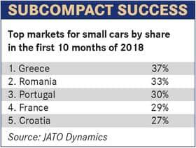 雷诺Clio等新车发布或给予欧洲小型车市场“第二春”？