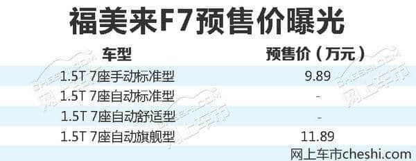 海马福美来F7七座家轿明日上市 预售9.89万起