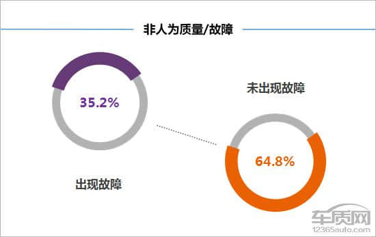 百名车主评新车：2018款东风雷诺科雷傲