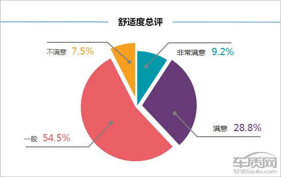 百名车主评新车：2018款东风雷诺科雷傲