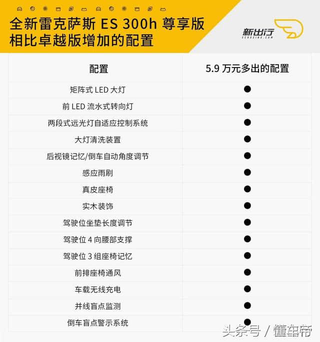 豪华品牌混动车悍将再进化 全新雷克萨斯 ES 300h 购买分析