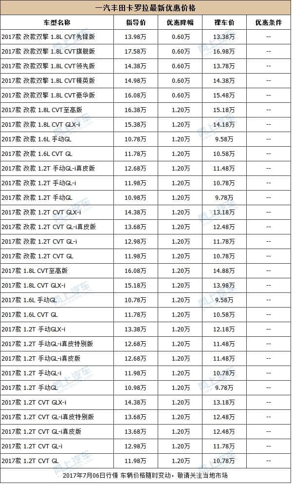 丰田雷凌、卡罗拉最新优惠价格，最高降1.5万！
