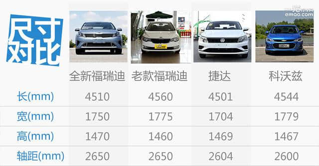 韩系平民车全新福瑞迪上市 哪款车型性价比更高