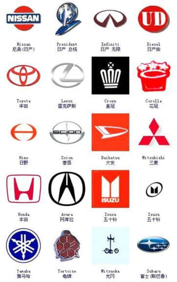 还在纠结买哪国车？世界各国汽车车标大全，中国最多你认识几个？