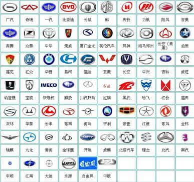 还在纠结买哪国车？世界各国汽车车标大全，中国最多你认识几个？