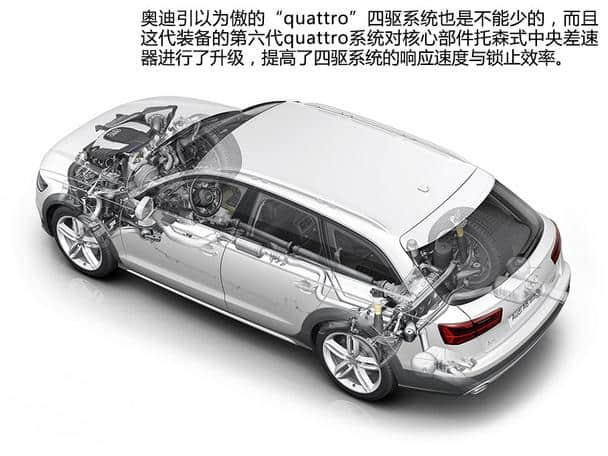 体验奥迪A6 allroad quattro