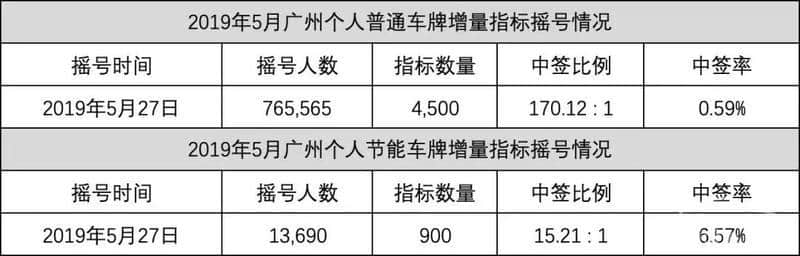 广汽丰田前5月销量激增21%，新雷凌订单近1.5万台，混动占比34%