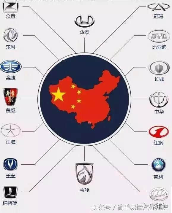 汽车品牌大全 全球汽车品牌分布图