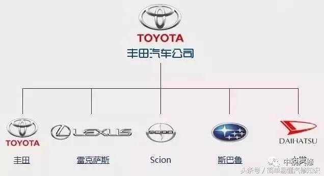 汽车品牌大全 全球汽车品牌分布图