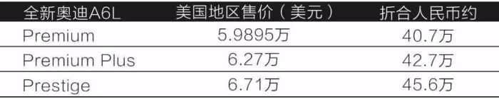 2019款奥迪A6实车现身，售价提前曝光，这价比奔驰宝马更厚道