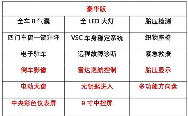 最便宜的TNGA车型，全新雷凌价格感人，买哪款不会亏