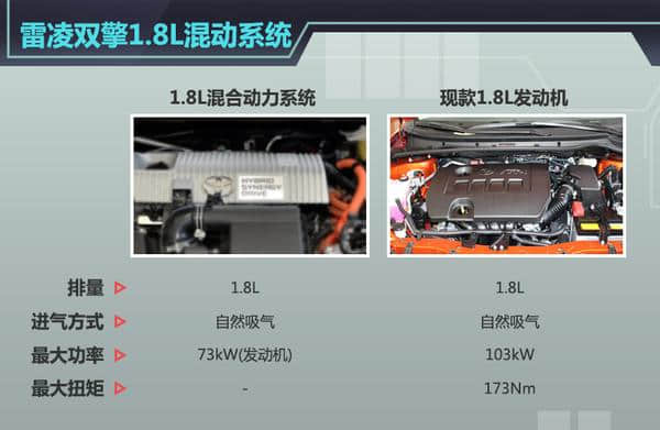 广汽丰田雷凌混动版 将搭1.8L/尺寸加大