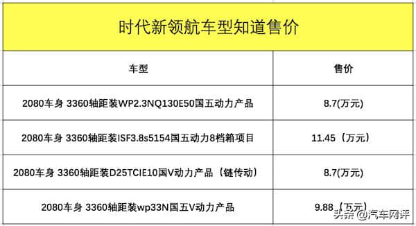 地区第八万辆交付加新车上市 福田时代轻卡的又一高度