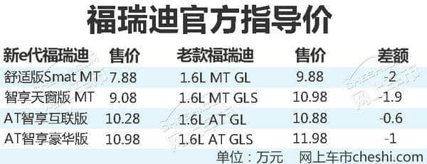 东风悦达起亚新e代福瑞迪正式上市 售7.88-10.98万元