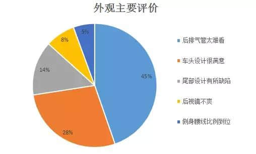 不被看好的福特福睿斯为何卖得好，看看车主怎么说？