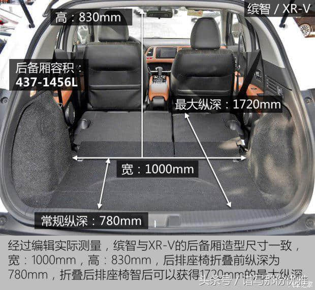 2017款本田缤智报价及图片 小型SUV售价12.88万