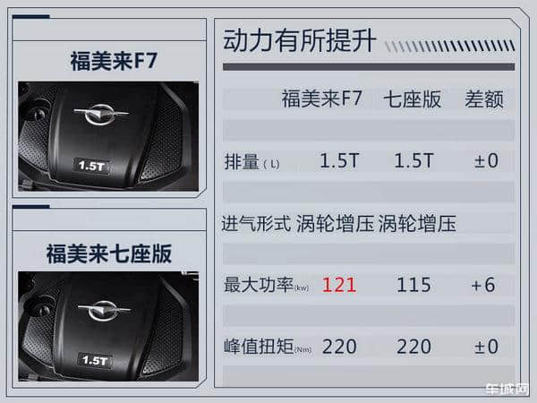 海马福美来F7七座轿车 动力和配置都有提升