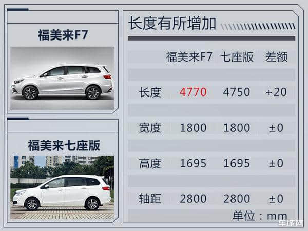 <a href='https://www.baoyanxingh.cn/tag/haimafumeilai_10041_1.html' target='_blank'>海马福美来</a>F7七座轿车 动力和配置都有提升