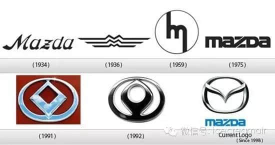 Logo | 22家世界著名汽车公司的标识进化历程及其不为人知的故事