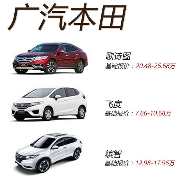 本田车型报价一览表