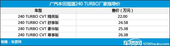 广汽本田冠道1.5T车型上市 售22-26.38万