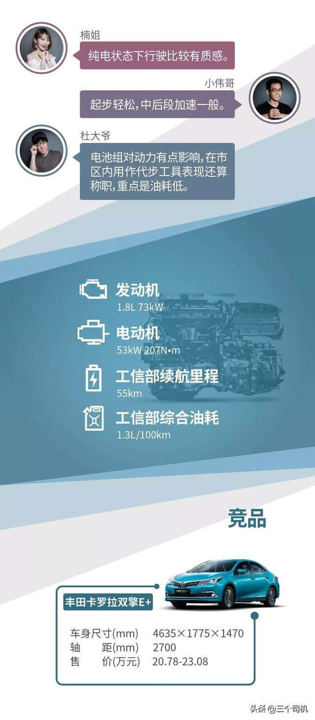 一张图看懂雷凌双擎E+，20万的丰田混动车值得买吗？