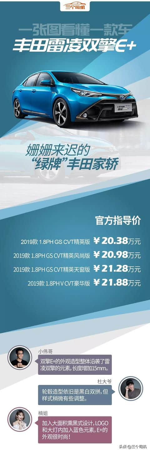一张图看懂<a href='https://www.baoyanxingh.cn/tag/leilingshuangqingE_11679_1.html' target='_blank'>雷凌双擎E</a>+，20万的丰田混动车值得买吗？