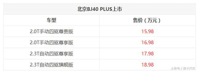北京BJ40 PLUS上市，售15.98-18.98万元！