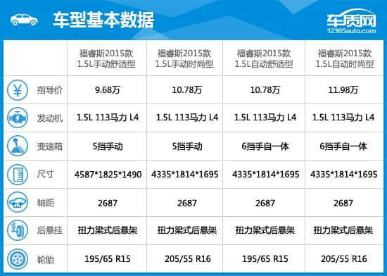 2015款长安福特福睿斯完全评价报告