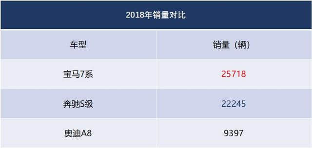 2019款奥迪A8L上市售86.88-122.08万，高低功率操作玩得6
