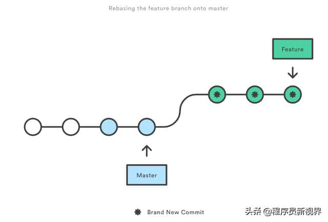 GitHub 项目推荐｜Git 提交描述（commit）的编写中文指南｜进阶