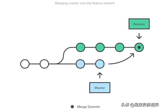 GitHub 项目推荐｜Git 提交描述（commit）的编写中文指南｜进阶