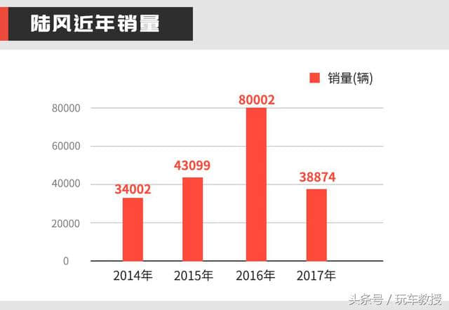 3、4万起就能买到这些国产神车，有些却已经死翘翘了