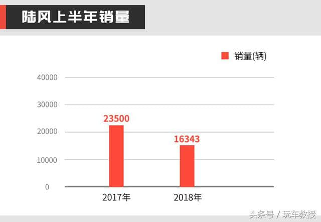 3、4万起就能买到这些国产神车，有些却已经死翘翘了