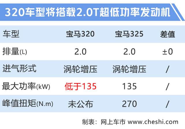 宝马新3系还有320版本！配2.0T超低功率发动机，售价不到30万