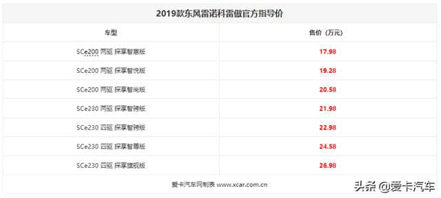 2019款东风雷诺科雷傲上市 售17.98万起