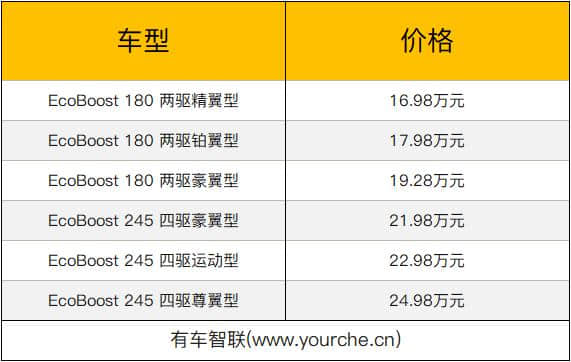 价格不变配置升级 长安福特2019款翼虎售16.98万元起