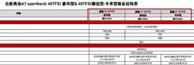 疑似全新奥迪A7售价曝光，网友：还涨价了？