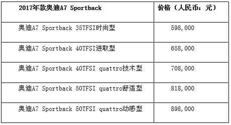 2017年款奥迪A7Sportback上市 售价59.8万-89.8万元