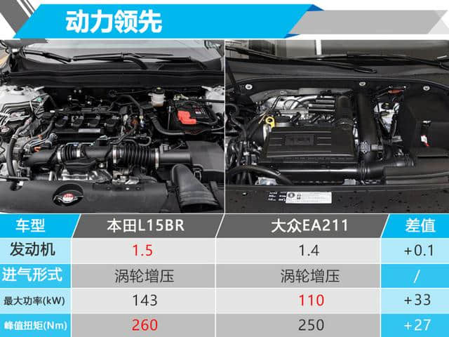 本田全新中型轿车10月开卖 搭1.5T/轴距超帕萨特