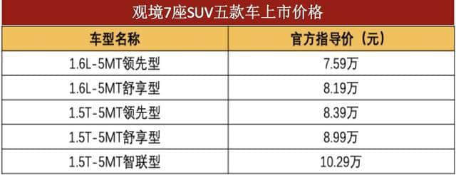 华晨雷诺首款SUV观镜上市，7.59万起还是大7座