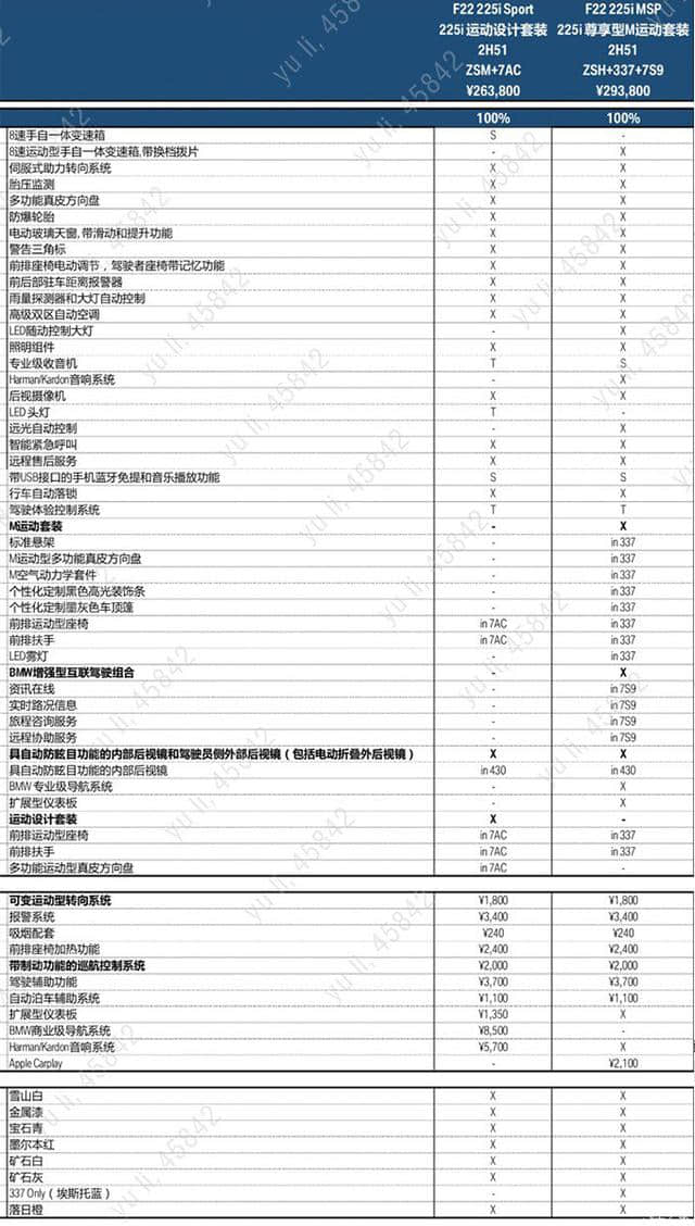 宝马新2系进口轿跑价格曝光，最高降3万4，还送这些实用配置