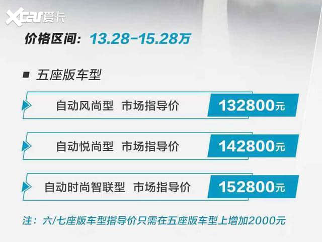 售价区间13.28-15.28万元 长安欧尚科赛GT正式上市