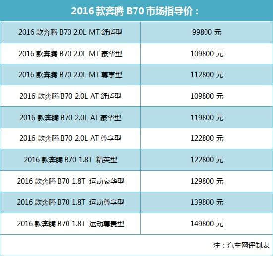 奔腾与港囧有个约会 9月27日奔腾B70在广州激情上市