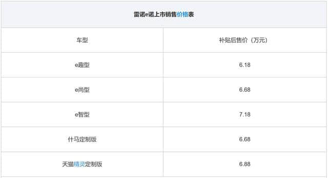 东风雷诺e诺上市 补贴后售价6.18-7.18万元