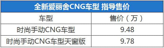 全新爱丽舍CNG双燃料车上市 9.48万起