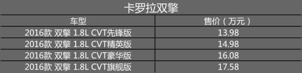 4车型值得考虑 雷凌双擎对比卡罗拉双擎