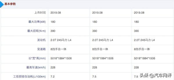 福特锐界ST-Line和锐界ST不知如何选？看完就知道哪款最适合