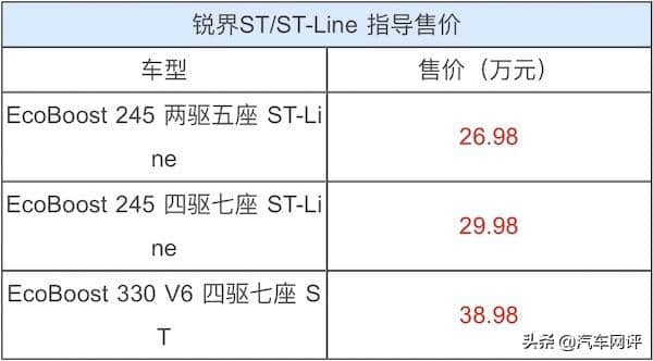 福特锐界ST-Line和锐界ST不知如何选？看完就知道哪款最适合